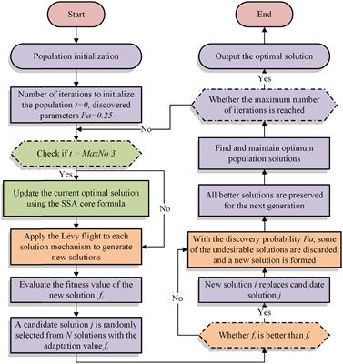 A new machine learning model for predicting severity prognosis in patients with pulmonary embolism: Study protocol from Wenzhou, China